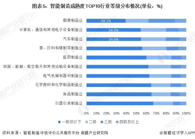 智能制造产业招商清单：比亚迪、航天科技、海尔智家等最新投资动向【附关键企业名录】