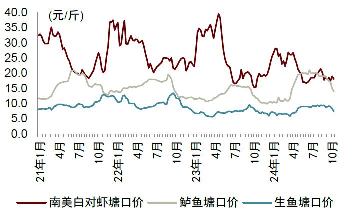 中金2025年展望 | 农林牧渔：范式革新，强者更强