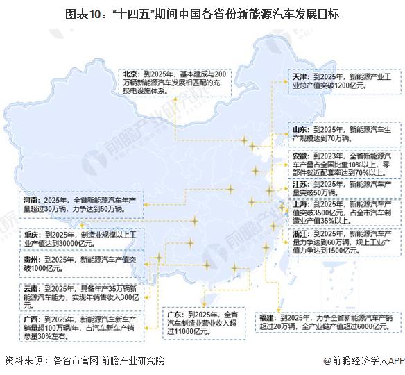 全球首个！中国新能源汽车年产量首次突破1000万辆里程碑【附新能源汽车产业链分析】