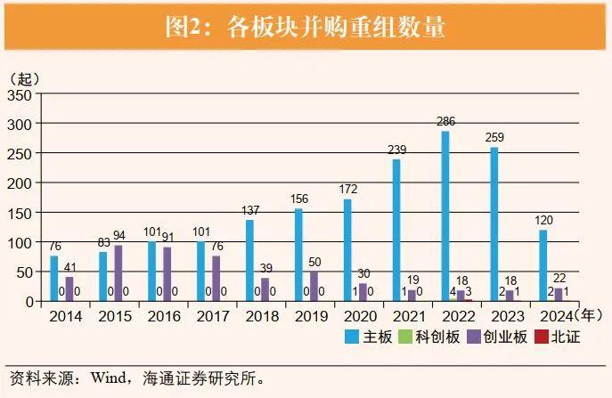 荀玉根 | 资本市场支持“硬科技”企业并购重组的制度机制完善研究