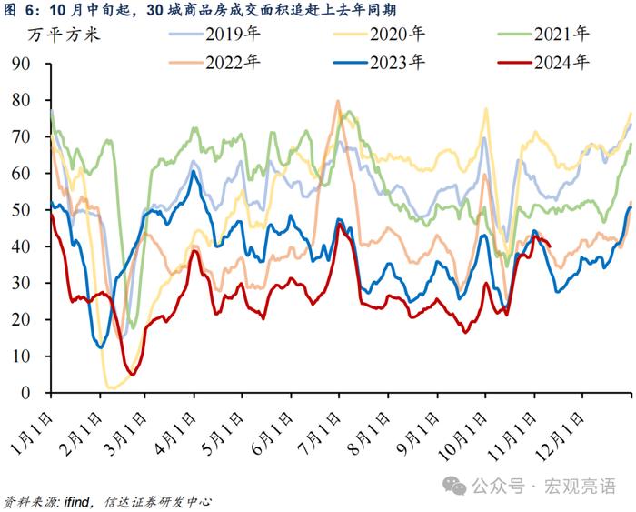 M2增速出现双重背离的原因 | 信达宏观