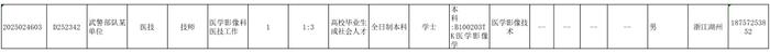 武警部队2025年面向社会公开招考文职人员岗位计划