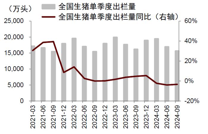 中金2025年展望 | 农林牧渔：范式革新，强者更强