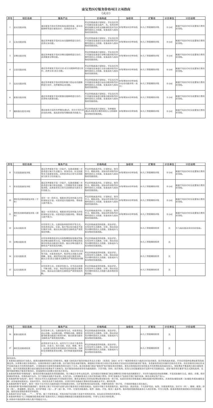 国家医保局印发《康复类医疗服务价格项目立项指南(试行)》