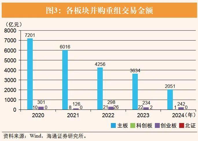 荀玉根 | 资本市场支持“硬科技”企业并购重组的制度机制完善研究