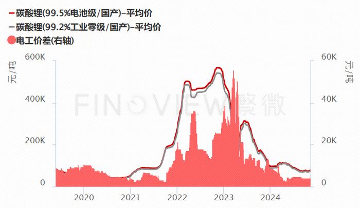 夺冠高手复盘笔记（11月14日）：又是昙花一现？碳酸锂还能涨吗？