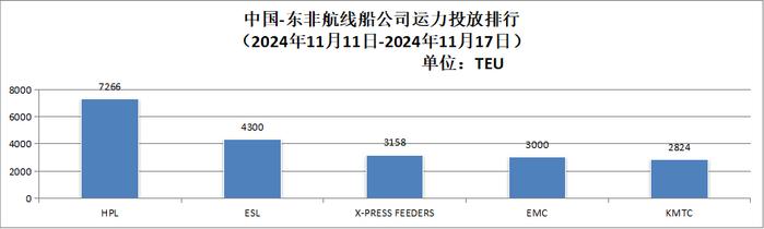 【运力周报】最新中国主要外贸航线运力投放周报发布（2024年第37周-第48周）