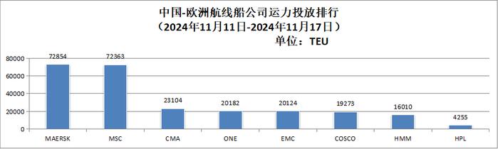 【运力周报】最新中国主要外贸航线运力投放周报发布（2024年第37周-第48周）