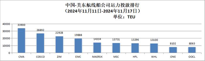 【运力周报】最新中国主要外贸航线运力投放周报发布（2024年第37周-第48周）