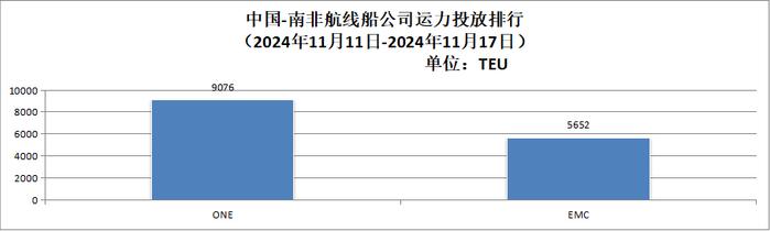 【运力周报】最新中国主要外贸航线运力投放周报发布（2024年第37周-第48周）