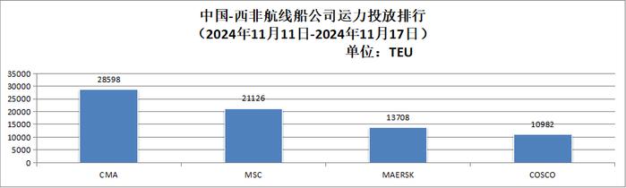 【运力周报】最新中国主要外贸航线运力投放周报发布（2024年第37周-第48周）