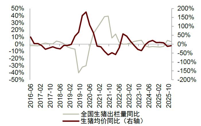 中金2025年展望 | 农林牧渔：范式革新，强者更强