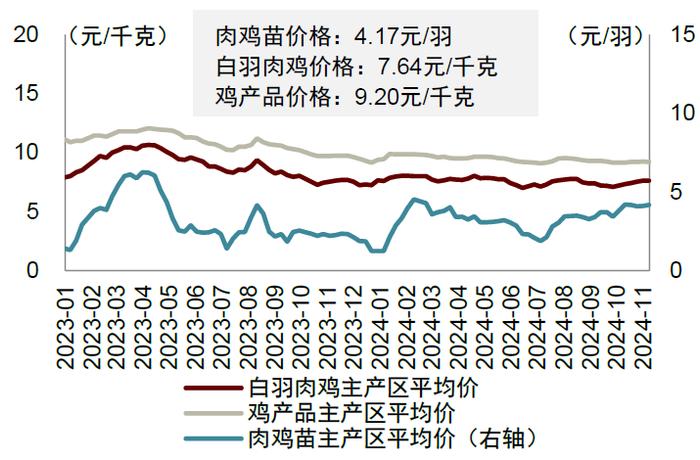 中金2025年展望 | 农林牧渔：范式革新，强者更强