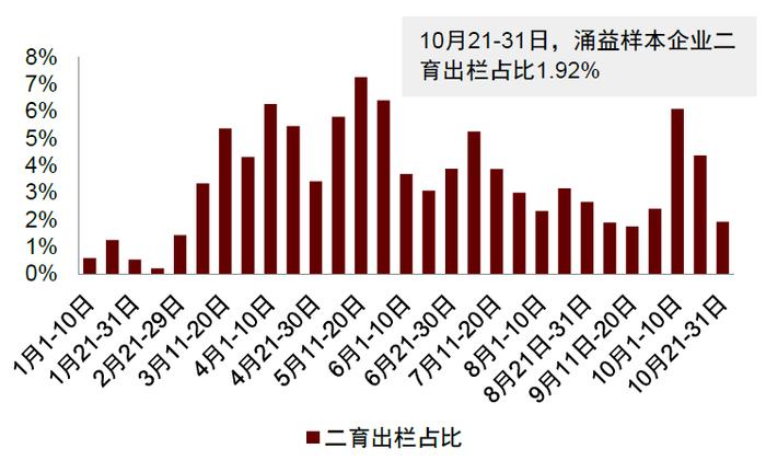 中金2025年展望 | 农林牧渔：范式革新，强者更强