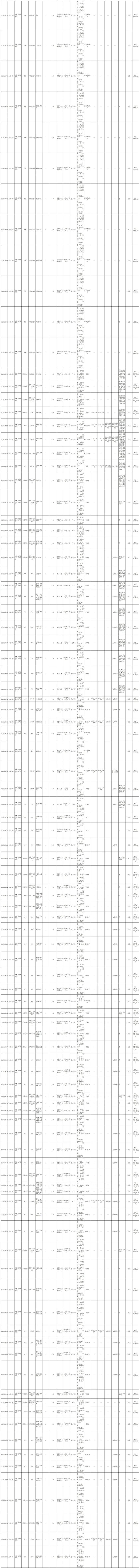 武警部队2025年面向社会公开招考文职人员岗位计划