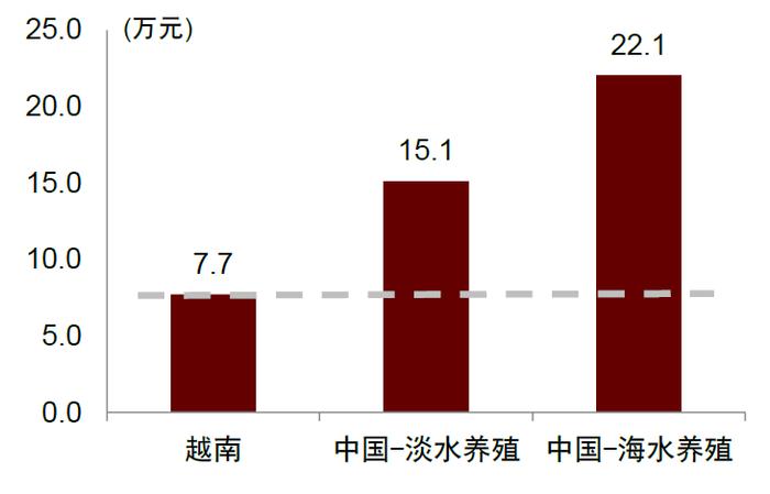 中金2025年展望 | 农林牧渔：范式革新，强者更强