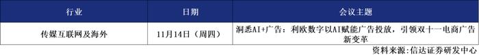 信达晨会（2024/11/14）策略：降低弹性，增加价值 | 宏观：M2增速出现双重背离的原因