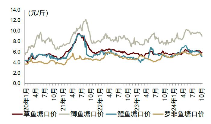 中金2025年展望 | 农林牧渔：范式革新，强者更强