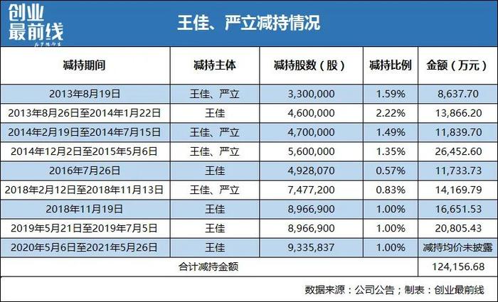 资本风云｜中国移动成启明星辰实控人，关联交易大涨80%业绩却下滑