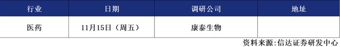 信达晨会（2024/11/14）策略：降低弹性，增加价值 | 宏观：M2增速出现双重背离的原因