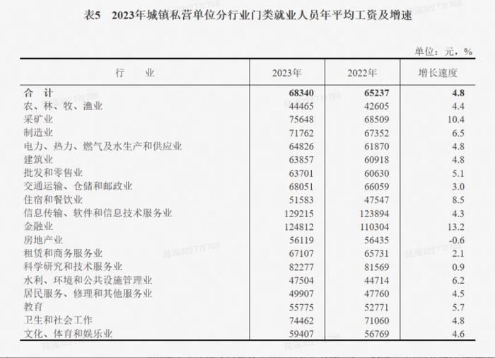 同济大学调研显示：骑手等职业为过渡性选择，多数新就业群体倾向返乡置业