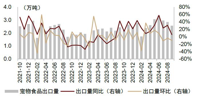 中金2025年展望 | 农林牧渔：范式革新，强者更强