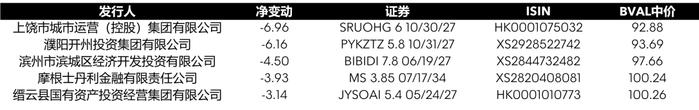 彭博债券南向通双周报 | 特朗普政策回归对美元有利, 2025年代表美国经济周期更成熟