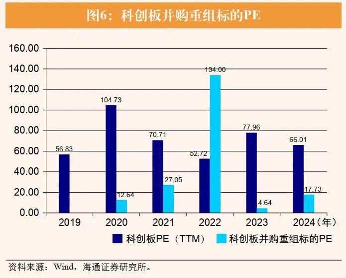 荀玉根 | 资本市场支持“硬科技”企业并购重组的制度机制完善研究