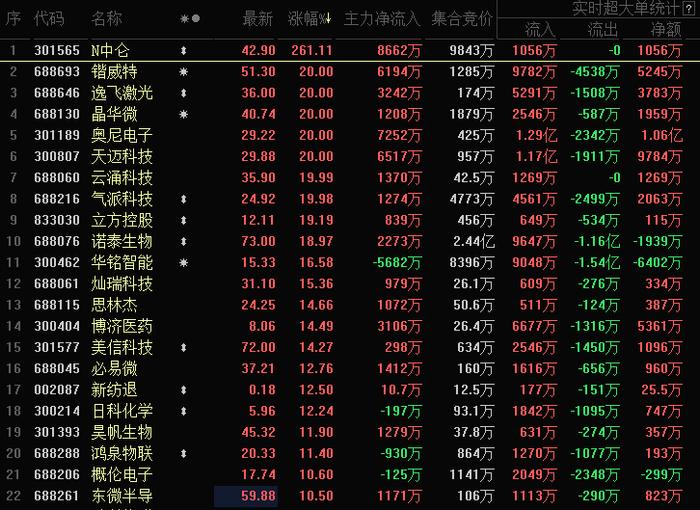 【IPO价值观】晶科电子转战港交所：高端照明业务难以突围 智能车灯依赖关联交易