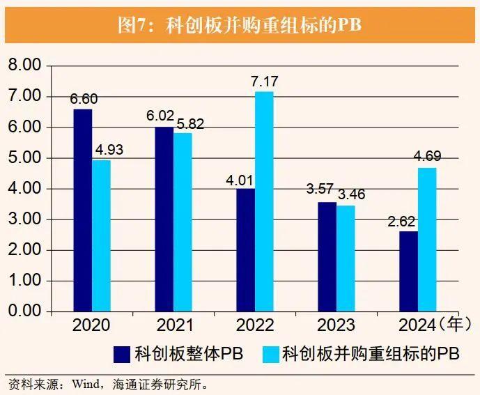 荀玉根 | 资本市场支持“硬科技”企业并购重组的制度机制完善研究