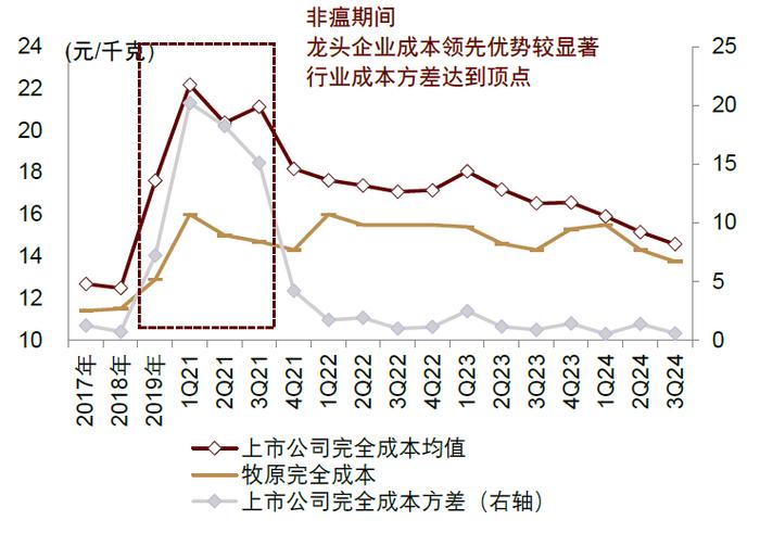 中金2025年展望 | 农林牧渔：范式革新，强者更强