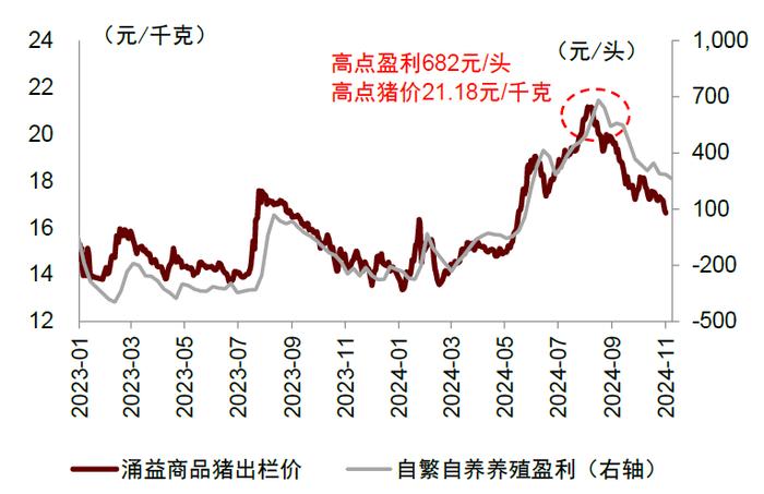 中金2025年展望 | 农林牧渔：范式革新，强者更强