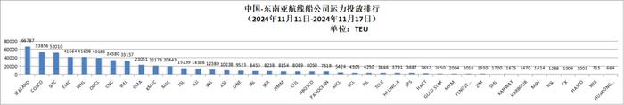 【运力周报】最新中国主要外贸航线运力投放周报发布（2024年第37周-第48周）