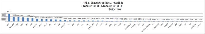 【运力周报】最新中国主要外贸航线运力投放周报发布（2024年第37周-第48周）