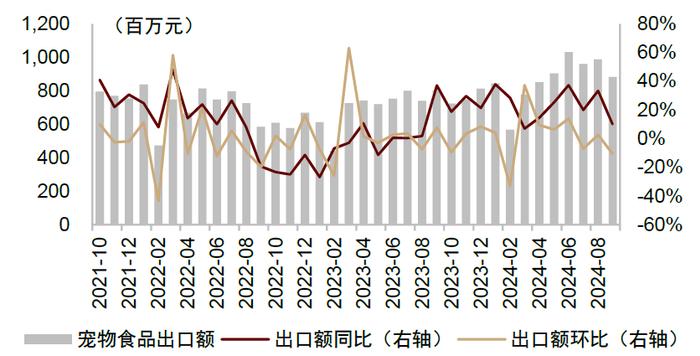 中金2025年展望 | 农林牧渔：范式革新，强者更强