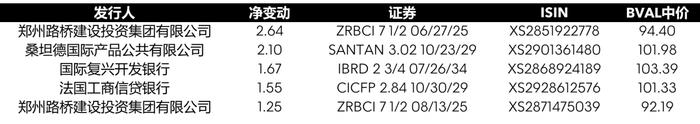 彭博债券南向通双周报 | 特朗普政策回归对美元有利, 2025年代表美国经济周期更成熟