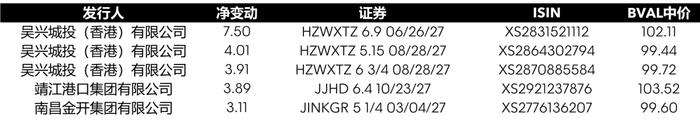 彭博债券南向通双周报 | 特朗普政策回归对美元有利, 2025年代表美国经济周期更成熟