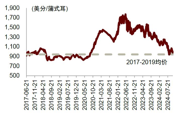 中金2025年展望 | 农林牧渔：范式革新，强者更强