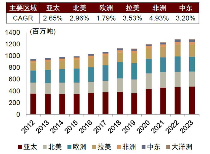 中金2025年展望 | 农林牧渔：范式革新，强者更强