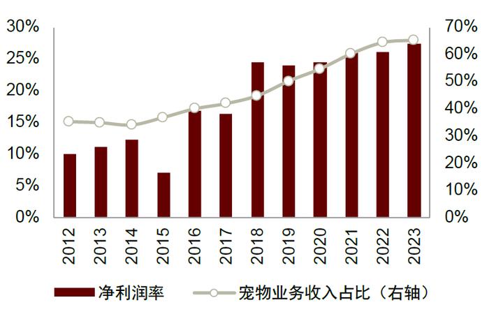 中金2025年展望 | 农林牧渔：范式革新，强者更强