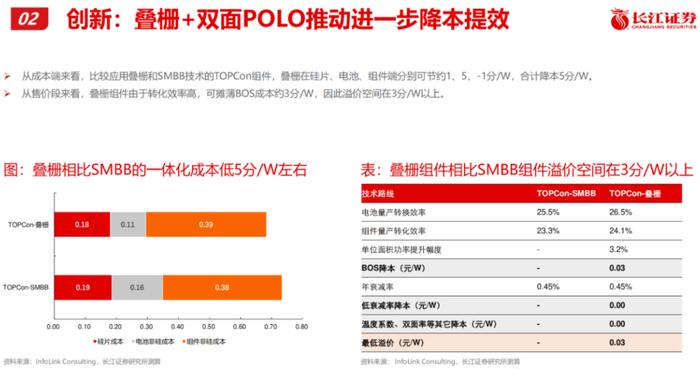 这家小公司，如何掀起一场光伏技术的惊涛骇浪？