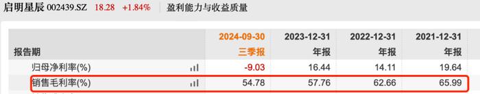 资本风云｜中国移动成启明星辰实控人，关联交易大涨80%业绩却下滑