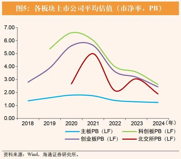 荀玉根 | 资本市场支持“硬科技”企业并购重组的制度机制完善研究