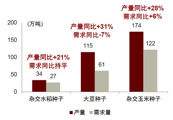 中金2025年展望 | 农林牧渔：范式革新，强者更强