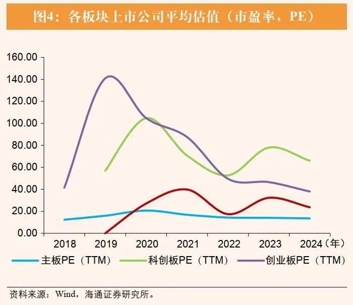 荀玉根 | 资本市场支持“硬科技”企业并购重组的制度机制完善研究