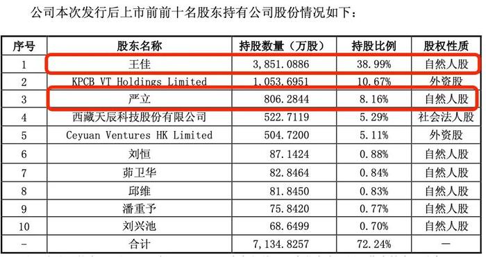 资本风云｜中国移动成启明星辰实控人，关联交易大涨80%业绩却下滑