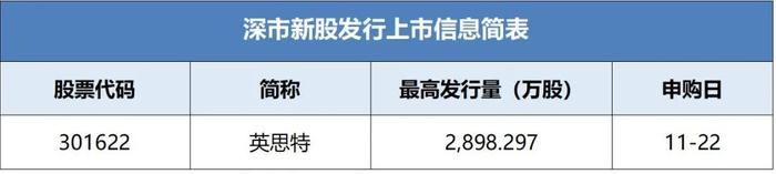 英思特披露招股书拟于近期在深市发行新股并上市