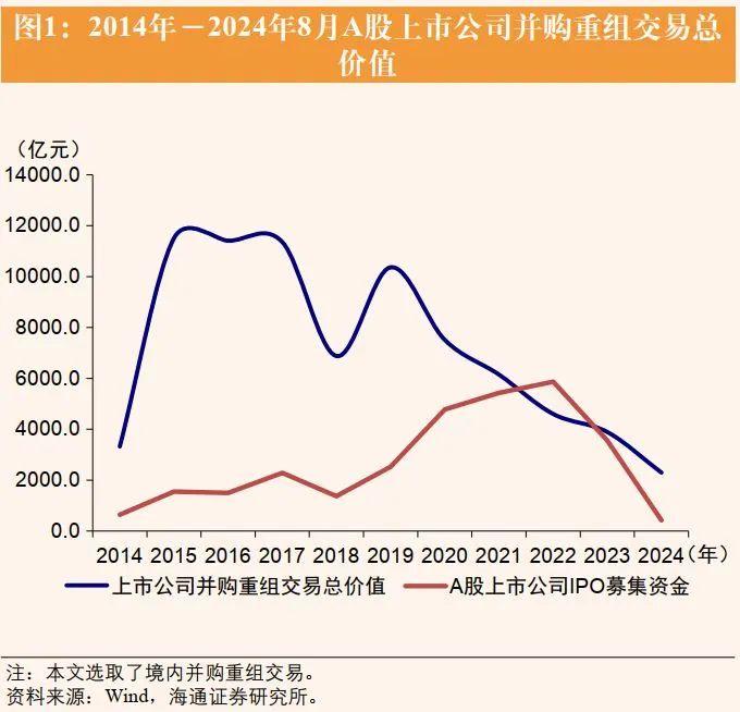 荀玉根 | 资本市场支持“硬科技”企业并购重组的制度机制完善研究