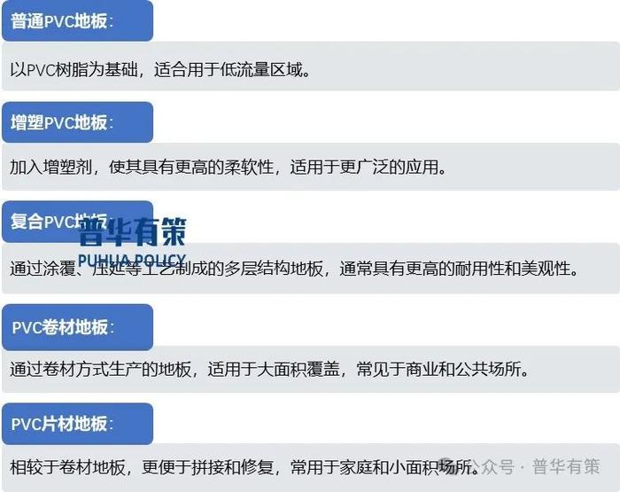 资料来源:普华有策