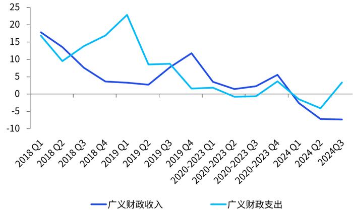 四季度《中国经济观察》发布：经济向上向好的积极因素累积增多